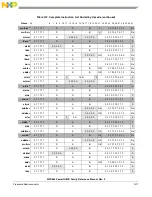 Предварительный просмотр 1331 страницы Freescale Semiconductor PowerQUICC MPC870 Reference Manual