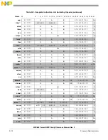 Предварительный просмотр 1332 страницы Freescale Semiconductor PowerQUICC MPC870 Reference Manual