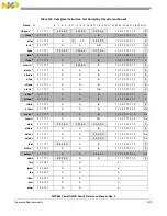 Предварительный просмотр 1333 страницы Freescale Semiconductor PowerQUICC MPC870 Reference Manual