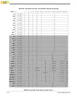 Предварительный просмотр 1334 страницы Freescale Semiconductor PowerQUICC MPC870 Reference Manual