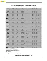 Предварительный просмотр 1335 страницы Freescale Semiconductor PowerQUICC MPC870 Reference Manual