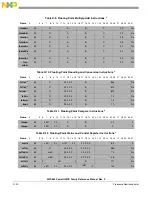 Предварительный просмотр 1340 страницы Freescale Semiconductor PowerQUICC MPC870 Reference Manual