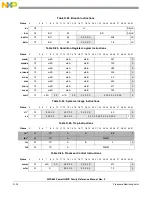 Предварительный просмотр 1344 страницы Freescale Semiconductor PowerQUICC MPC870 Reference Manual