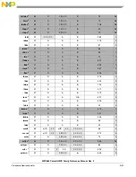Предварительный просмотр 1351 страницы Freescale Semiconductor PowerQUICC MPC870 Reference Manual