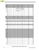 Предварительный просмотр 1352 страницы Freescale Semiconductor PowerQUICC MPC870 Reference Manual