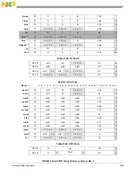 Предварительный просмотр 1353 страницы Freescale Semiconductor PowerQUICC MPC870 Reference Manual