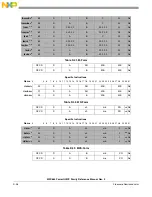 Предварительный просмотр 1356 страницы Freescale Semiconductor PowerQUICC MPC870 Reference Manual