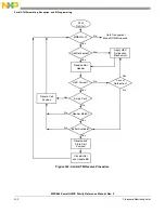 Предварительный просмотр 1380 страницы Freescale Semiconductor PowerQUICC MPC870 Reference Manual