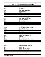 Preview for 10 page of Freescale Semiconductor QorIQ LS1043A Reference Manual