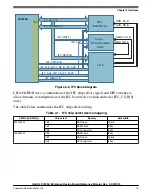 Preview for 20 page of Freescale Semiconductor QorIQ LS1043A Reference Manual