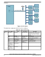 Preview for 31 page of Freescale Semiconductor QorIQ LS1043A Reference Manual