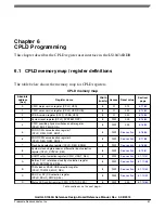 Preview for 52 page of Freescale Semiconductor QorIQ LS1043A Reference Manual