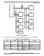 Preview for 19 page of Freescale Semiconductor QorIQ T1023 User Manual