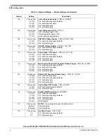 Предварительный просмотр 4 страницы Freescale Semiconductor Qorivva MPC5746R-144DS User Manual