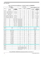 Предварительный просмотр 10 страницы Freescale Semiconductor Qorivva MPC5746R-144DS User Manual