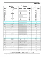 Предварительный просмотр 11 страницы Freescale Semiconductor Qorivva MPC5746R-144DS User Manual