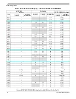 Предварительный просмотр 12 страницы Freescale Semiconductor Qorivva MPC5746R-144DS User Manual