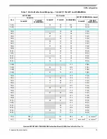 Предварительный просмотр 13 страницы Freescale Semiconductor Qorivva MPC5746R-144DS User Manual