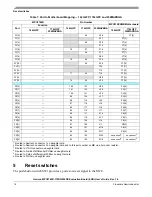 Предварительный просмотр 14 страницы Freescale Semiconductor Qorivva MPC5746R-144DS User Manual