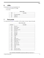 Предварительный просмотр 15 страницы Freescale Semiconductor Qorivva MPC5746R-144DS User Manual