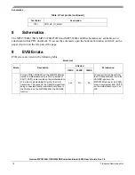 Предварительный просмотр 16 страницы Freescale Semiconductor Qorivva MPC5746R-144DS User Manual