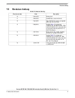 Предварительный просмотр 17 страницы Freescale Semiconductor Qorivva MPC5746R-144DS User Manual