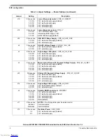 Предварительный просмотр 4 страницы Freescale Semiconductor Qorivva MPC5746R-176DS User Manual