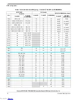 Предварительный просмотр 10 страницы Freescale Semiconductor Qorivva MPC5746R-176DS User Manual