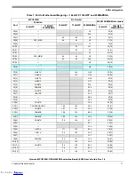 Предварительный просмотр 11 страницы Freescale Semiconductor Qorivva MPC5746R-176DS User Manual