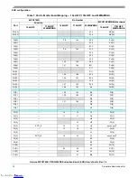 Предварительный просмотр 12 страницы Freescale Semiconductor Qorivva MPC5746R-176DS User Manual