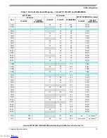 Предварительный просмотр 13 страницы Freescale Semiconductor Qorivva MPC5746R-176DS User Manual