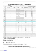 Предварительный просмотр 14 страницы Freescale Semiconductor Qorivva MPC5746R-176DS User Manual