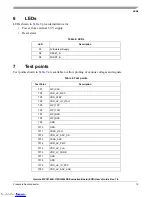 Предварительный просмотр 15 страницы Freescale Semiconductor Qorivva MPC5746R-176DS User Manual