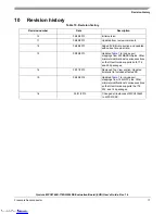 Предварительный просмотр 17 страницы Freescale Semiconductor Qorivva MPC5746R-176DS User Manual