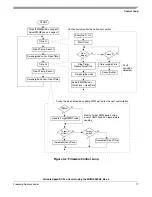 Preview for 17 page of Freescale Semiconductor RS08 Designer Reference Manual