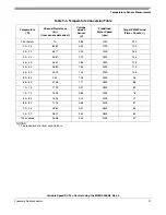 Preview for 21 page of Freescale Semiconductor RS08 Designer Reference Manual