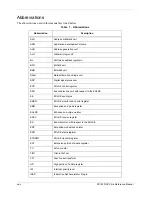 Preview for 24 page of Freescale Semiconductor SC140 DSP Core Reference Manual