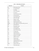 Preview for 25 page of Freescale Semiconductor SC140 DSP Core Reference Manual