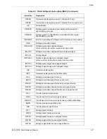 Preview for 43 page of Freescale Semiconductor SC140 DSP Core Reference Manual