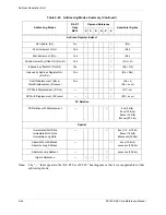 Preview for 76 page of Freescale Semiconductor SC140 DSP Core Reference Manual