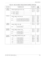 Preview for 97 page of Freescale Semiconductor SC140 DSP Core Reference Manual