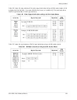 Preview for 99 page of Freescale Semiconductor SC140 DSP Core Reference Manual