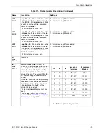 Preview for 103 page of Freescale Semiconductor SC140 DSP Core Reference Manual