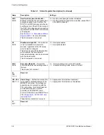 Preview for 104 page of Freescale Semiconductor SC140 DSP Core Reference Manual