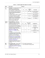 Preview for 105 page of Freescale Semiconductor SC140 DSP Core Reference Manual