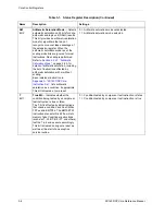 Preview for 106 page of Freescale Semiconductor SC140 DSP Core Reference Manual