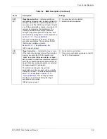 Preview for 109 page of Freescale Semiconductor SC140 DSP Core Reference Manual