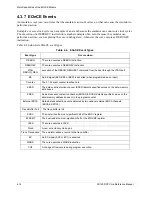 Preview for 124 page of Freescale Semiconductor SC140 DSP Core Reference Manual