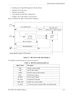 Preview for 127 page of Freescale Semiconductor SC140 DSP Core Reference Manual