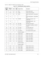 Preview for 141 page of Freescale Semiconductor SC140 DSP Core Reference Manual